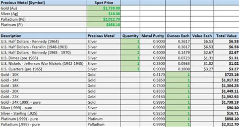 precious metals inventory sheet|gold price in excel.